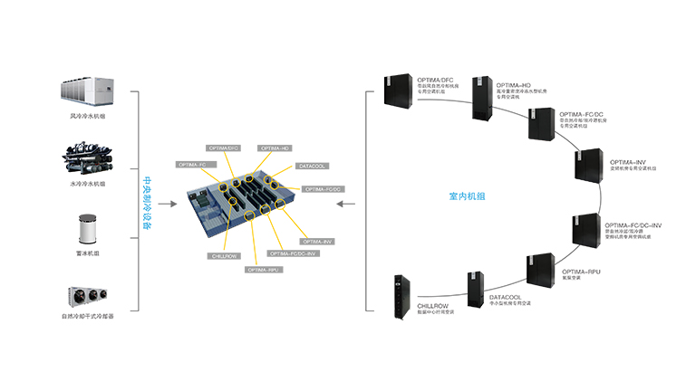 数据中心制冷